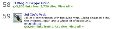Grillo - Ito